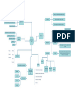 Mapa Mental Sobre Marketing Social