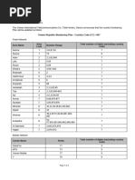 Syria Country Code and Numbering Plan | PDF | Syria | Telecommunications