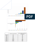 Graficos