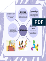 Gráfico Mapa Mental Orgánico Lila