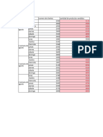 Base de Datos