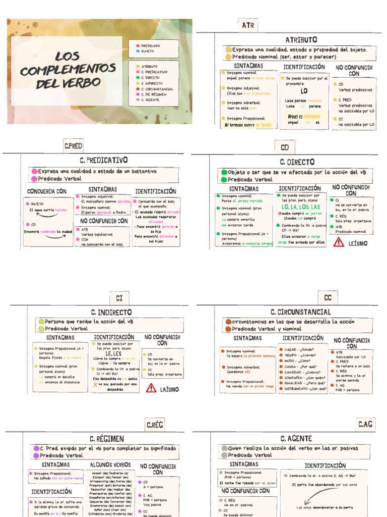 Complementos Del Verbo | PDF