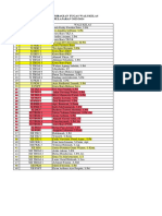 List Yang Sudah Mengumpulkan Data Peserta Classmeeting