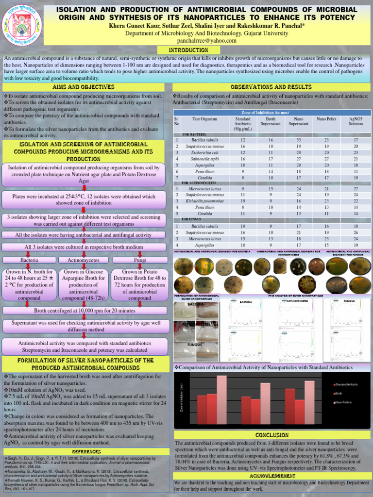 Antimicrobial Nanoparticles from Soil Microbes | PDF | Antimicrobial ...