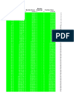 Compound Interest