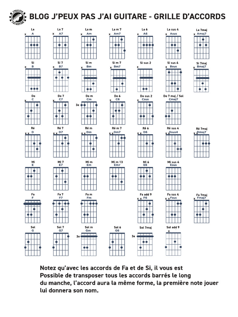 Grille accord guitare chart PDF