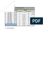 Tabela de Factor de Demanda