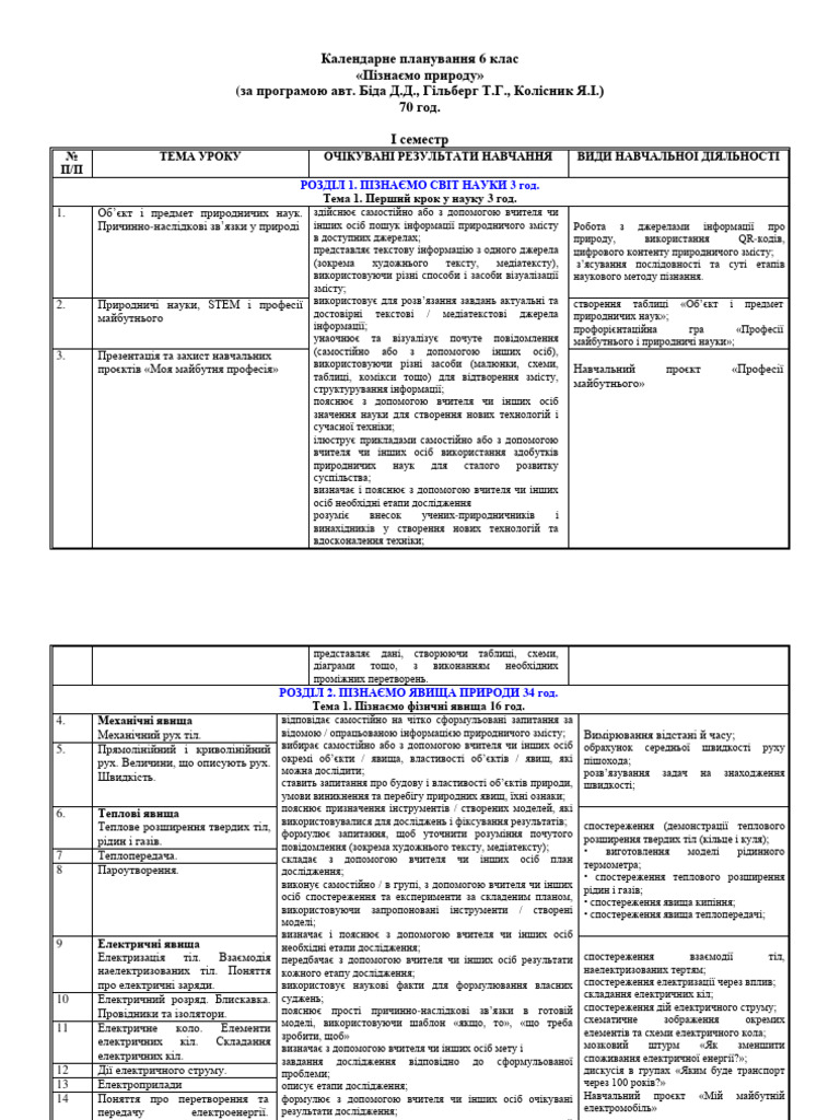 kal-pl-p-zna-mo-prirodu-6-klas-semestr-pdf