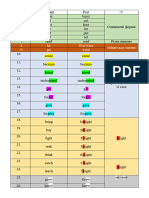 Irregular Verbs