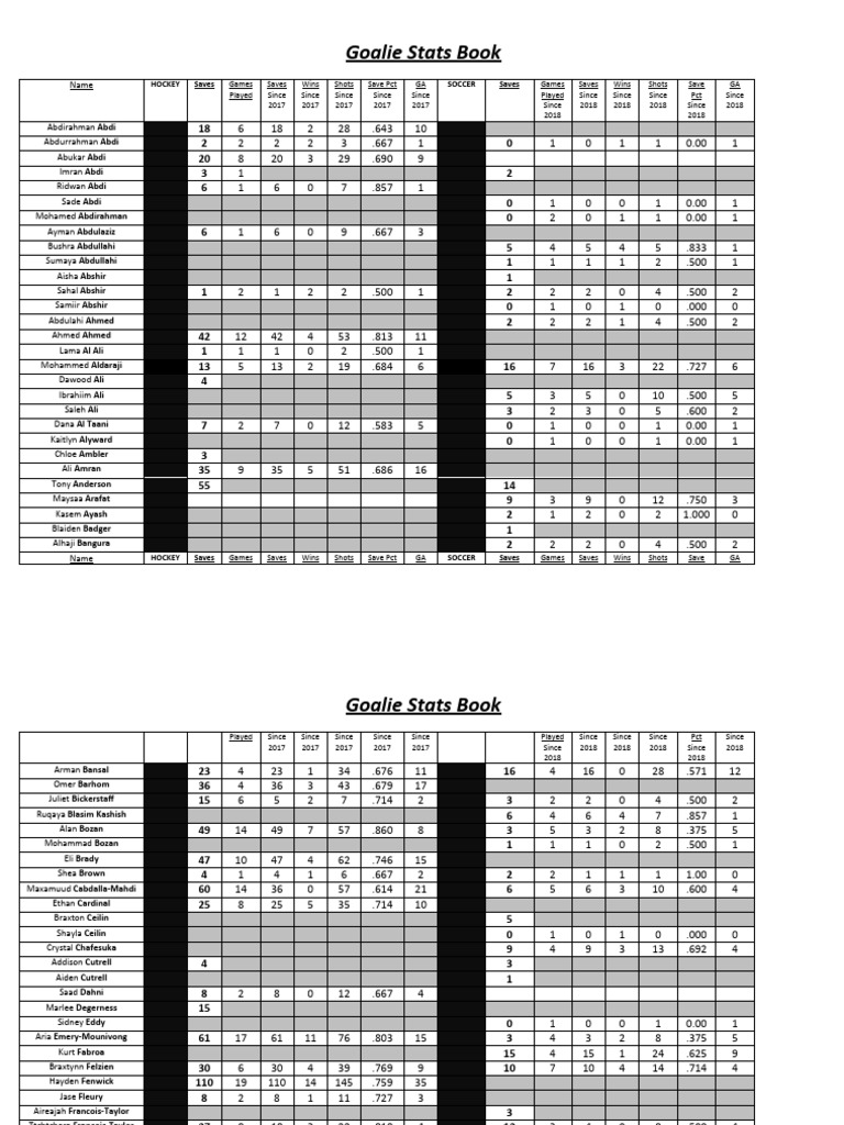Goalie Performance Statistics 2017-2023 | PDF