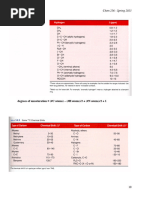 IR and NMR Tables