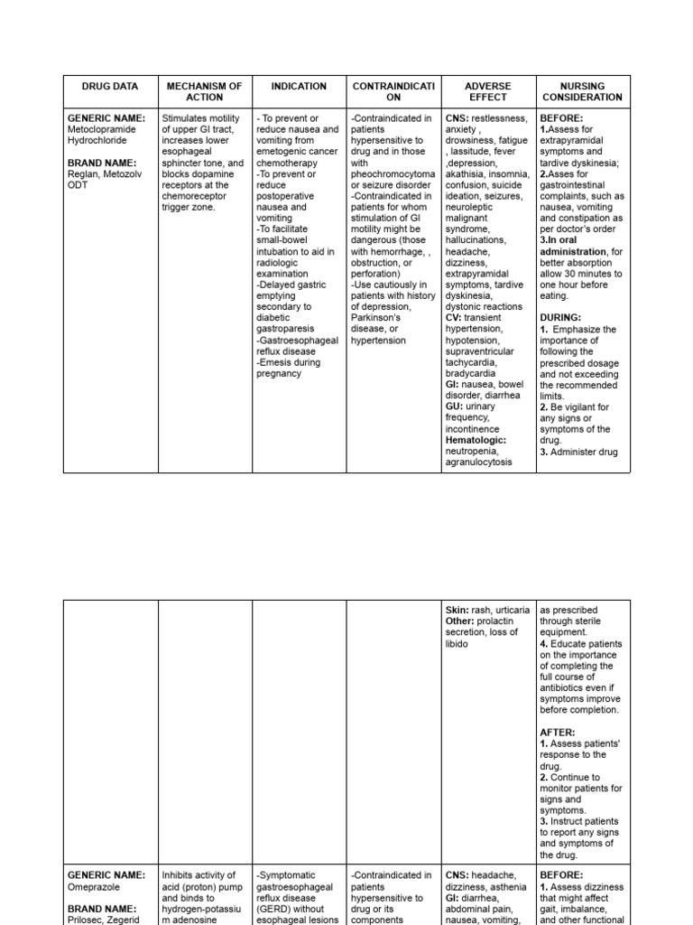 DRG PDF Nausea Medicine
