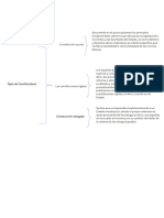 Semana 2 Derecho Publico 1