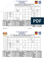 Kelas / Nama Guru Kelas: 4 Uia / Wan Faizah BT Wan Ibrahim