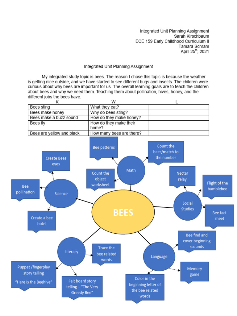 Bee Intergrated Planning Assignment | PDF | Bees | Honey