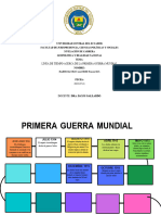 04 GYRN Aguirre Palacios Haber Linea de Tiempo Primera Guerra Mundial