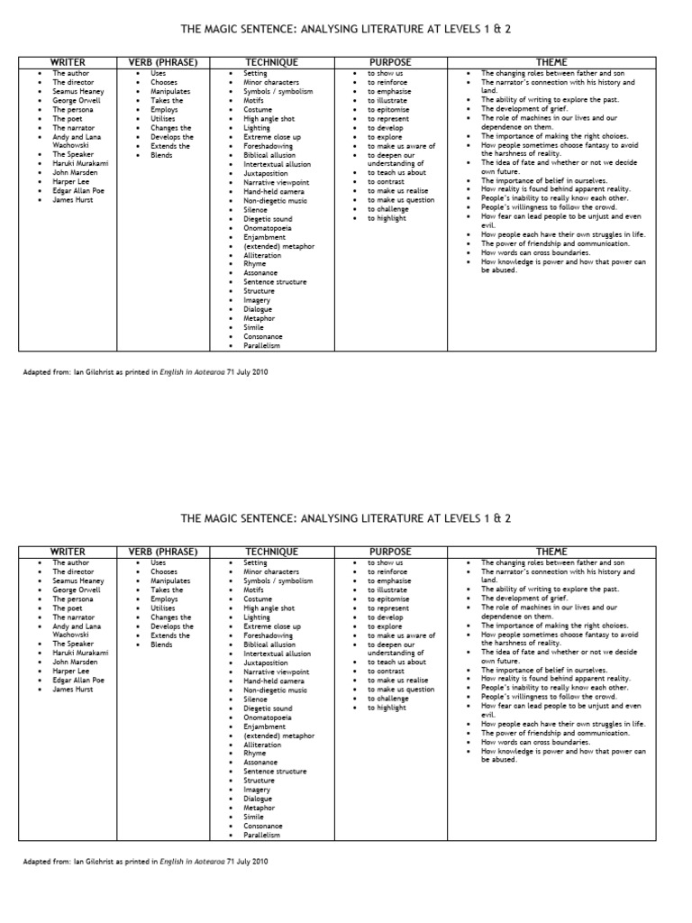 The Magic Sentence | PDF