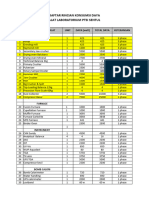 Daftar Rincian Konsumsi Daya Lab Sentul