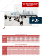 Comparativo CDIs 7 Bra Can Chi Cor Mex Port Suiz