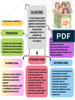 Mapa Conceptual Estrategia Doodle Multicolor