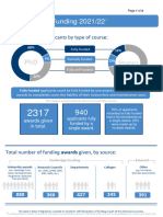 Postgraduate Funding Infographic