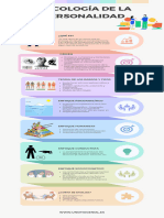 Psicólogia de La Personalidad