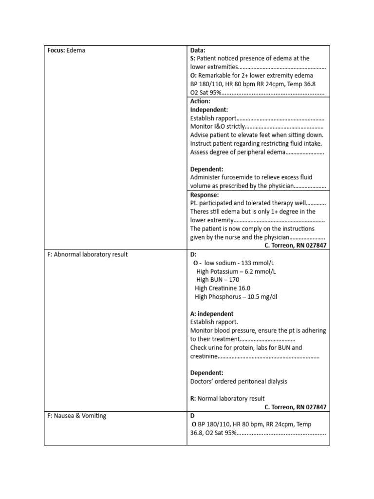 Fdar download free pdf vomiting edema