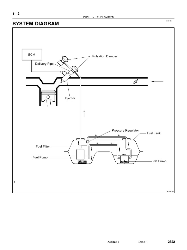 Fuel System PDF Pump Machines