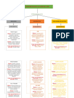 Mapa Conceptual