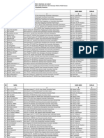 Daftar Penerima Bansos Beasiswa