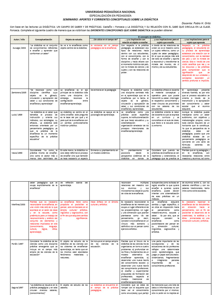 Didáctica Y Pedagogía | PDF | Enseñando | Conocimiento