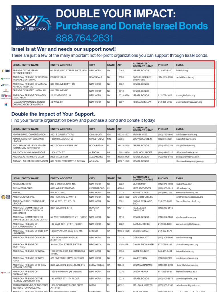 PDF Religious Organizations