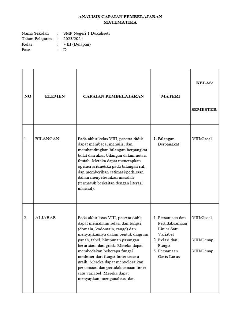 Capaian Pembelajaran Matematika Kelas VIII | PDF | Metode & Bahan Ajar