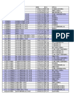 111學年度轉系 (學士班) 核准名冊 (1110817公告) 14