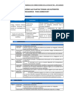 RP-CTA4 - K08 - Manual de Corrección