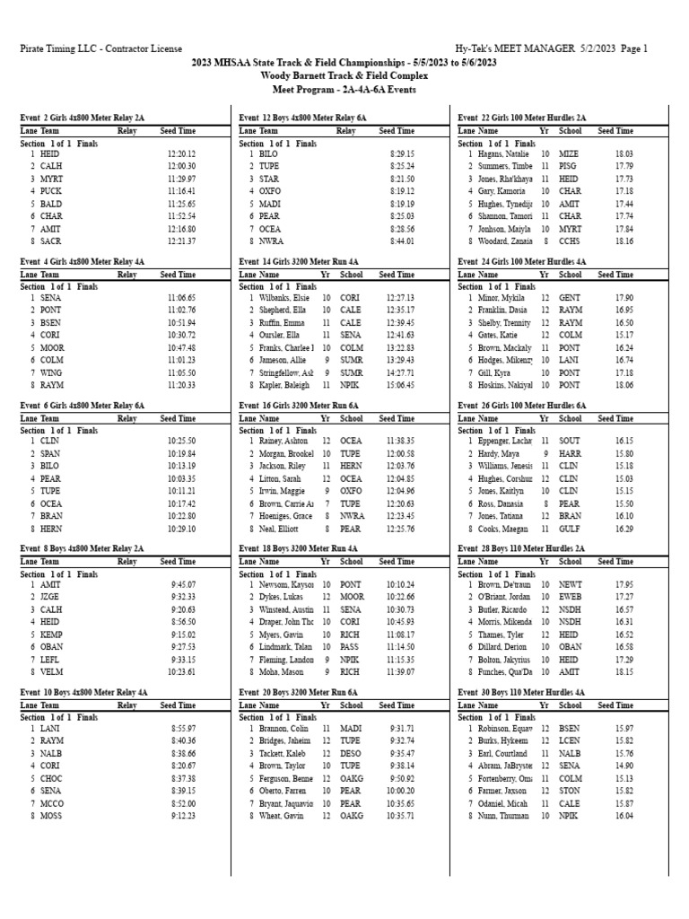 2023 Mhsaa Track & Field Championships Meet Program Saturday 2a4a6a