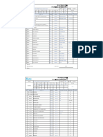 1-6 APQP Check List - 系統版newItems