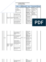 Matriks Evaluasi Pelaksanaan Bimbingan Dan Konseling