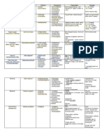 Herbal Plants Summary