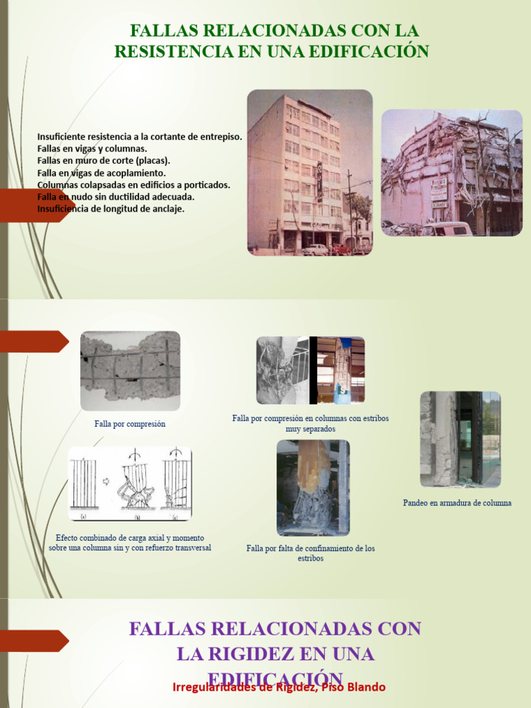 Fallas Relacionadas Con La Resistencia Y Fallas Relacionadas Con La