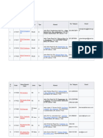 Daftar RS Jakarta