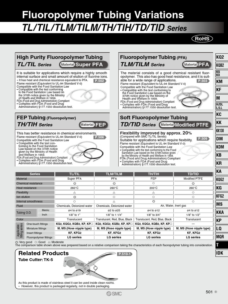 High Purity Fluoropolymer Tubing Guide | PDF | Pipe (Fluid Conveyance ...