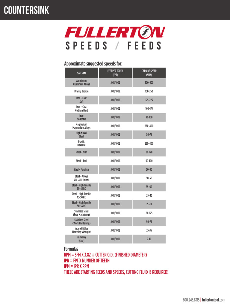 Fullerton1835SpeedsFeeds PDF Steel Alloy