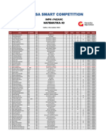 Hasil Babak Penyisihan Matematika SD SSC 2023