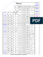 Table of Mesons