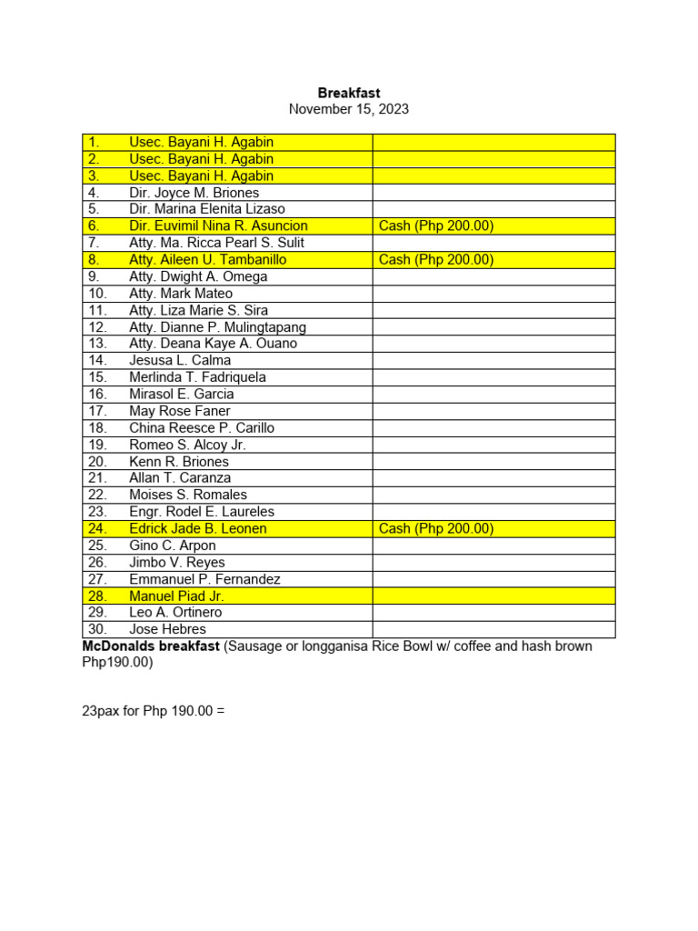 Breakfast Meeting Attendance and Menu | PDF | Travel