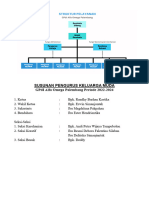 JOBDESC Keluarga Muda