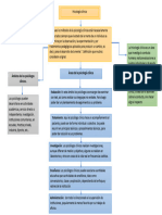 Mapa Conceptual Clinica