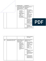 INTERVENSI Dan IMPLEMENTASI ADHF Monita