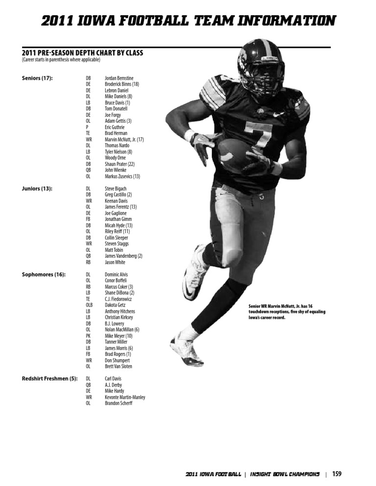 2011 Iowa Football Depth Chart | PDF | Ncaa Division I Fbs Football ...